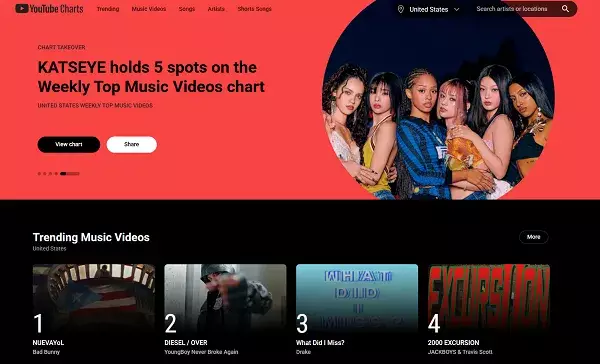 Disrupting the Viral Paradigm: Why YouTube’s Shift to Niche Charts Could Reshape Digital Content Forever