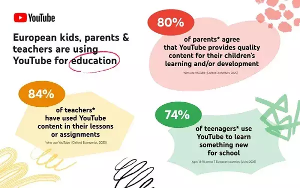 Empowering Minds: How YouTube’s Education Potential Can Reshape Digital Learning